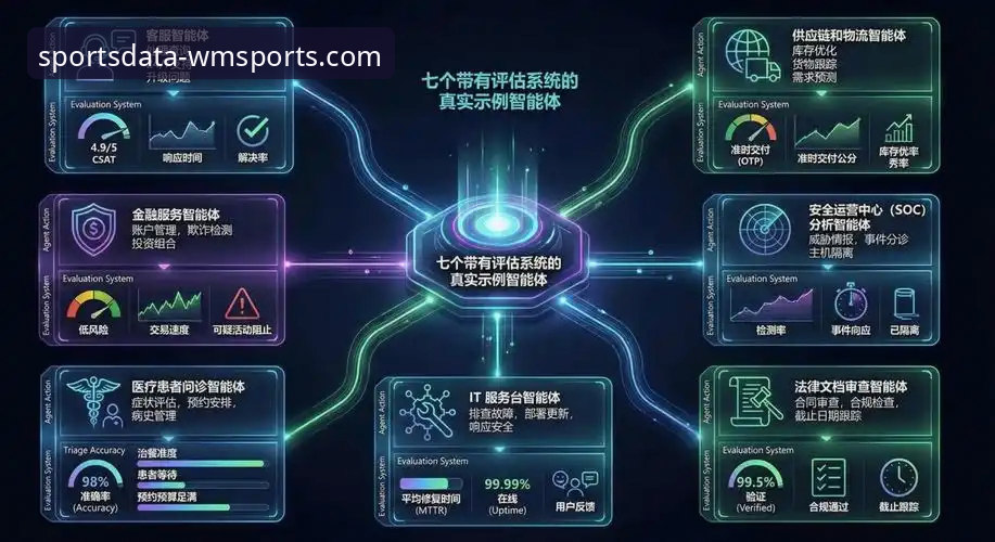 WMSPORTS体育数据平台详解：从数据更新到决策支持