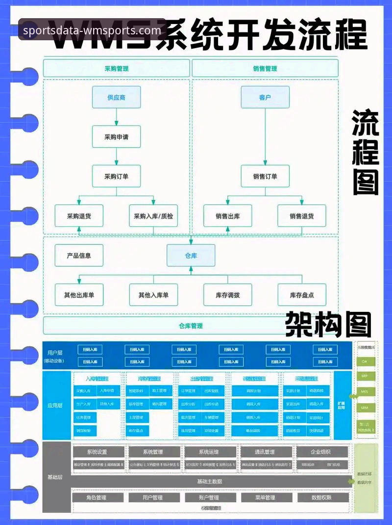 完美体育平台WMSPORTS注册流程操作教程：从零开始的完整指南